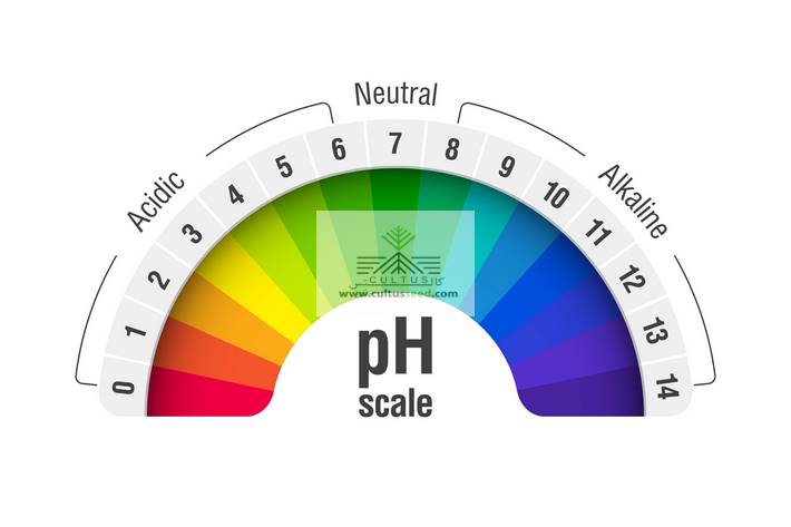 ph خاک